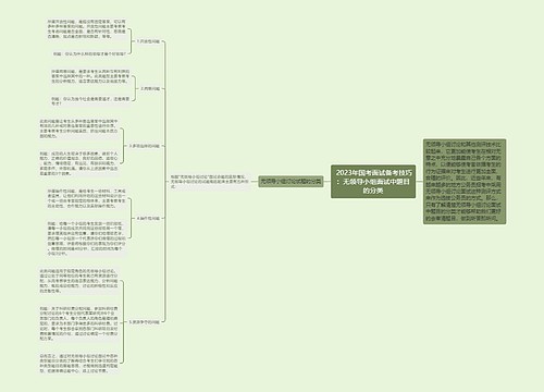  2023年国考面试备考技巧：无领导小组面试中题目的分类