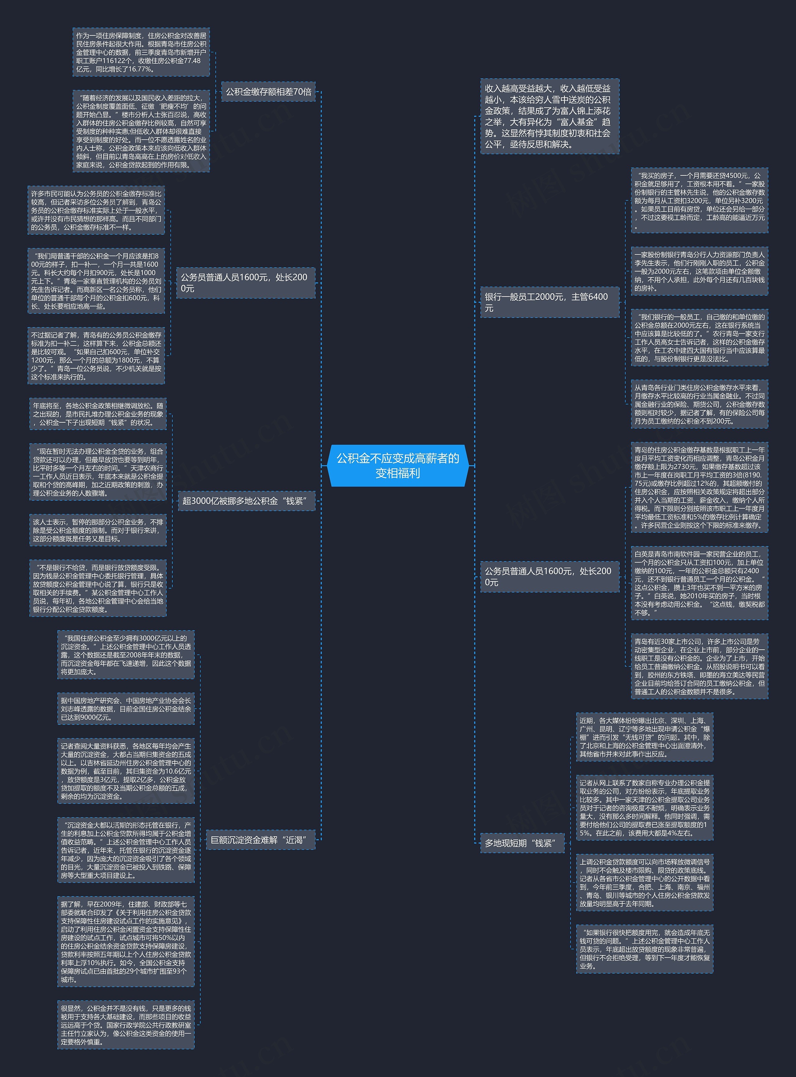公积金不应变成高薪者的变相福利思维导图