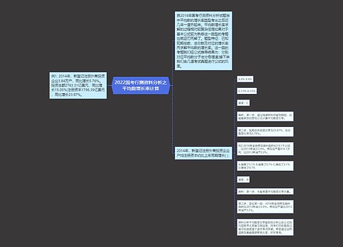 2022国考行测资料分析之平均数增长率计算