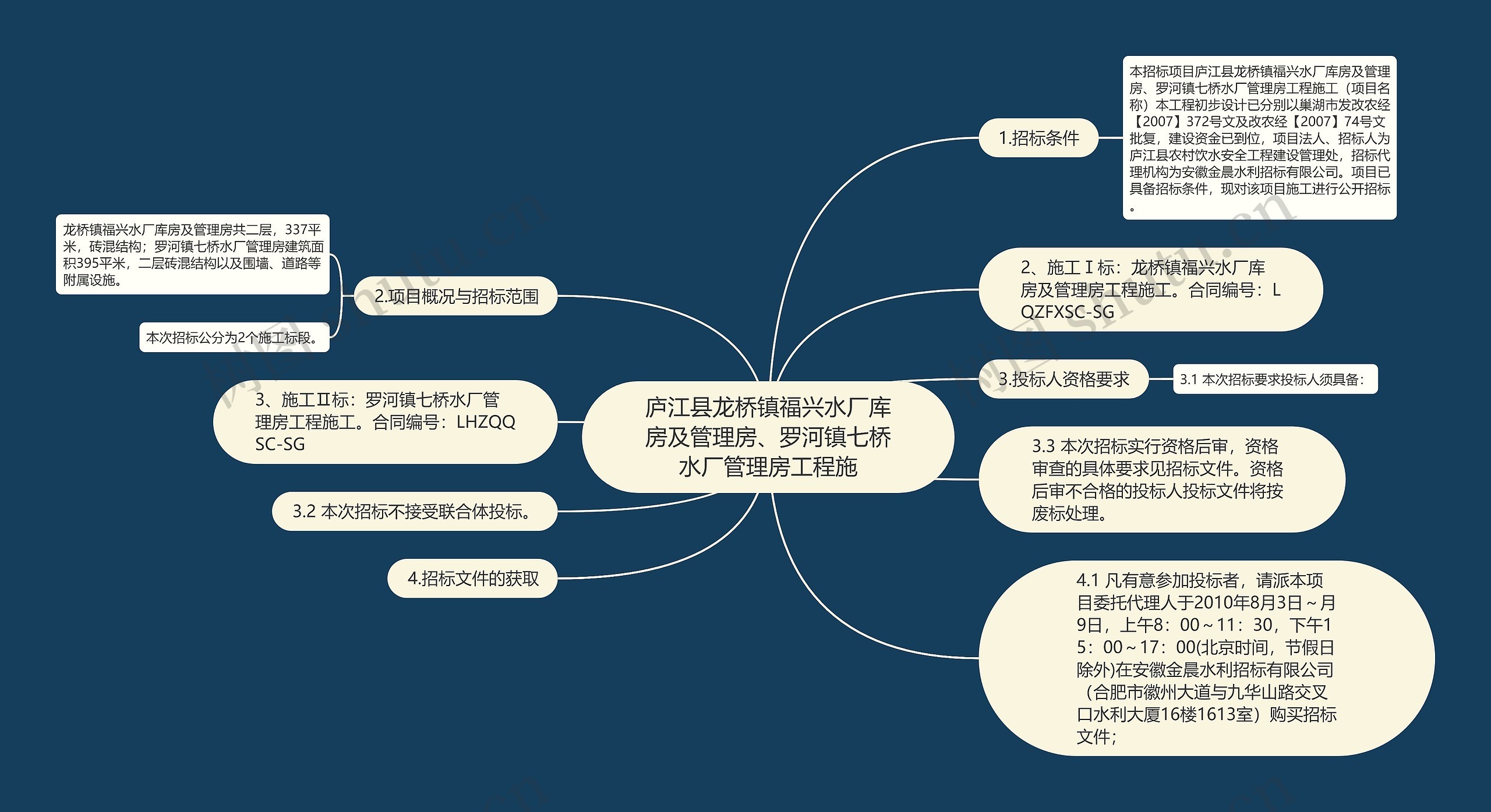 庐江县龙桥镇福兴水厂库房及管理房、罗河镇七桥水厂管理房工程施