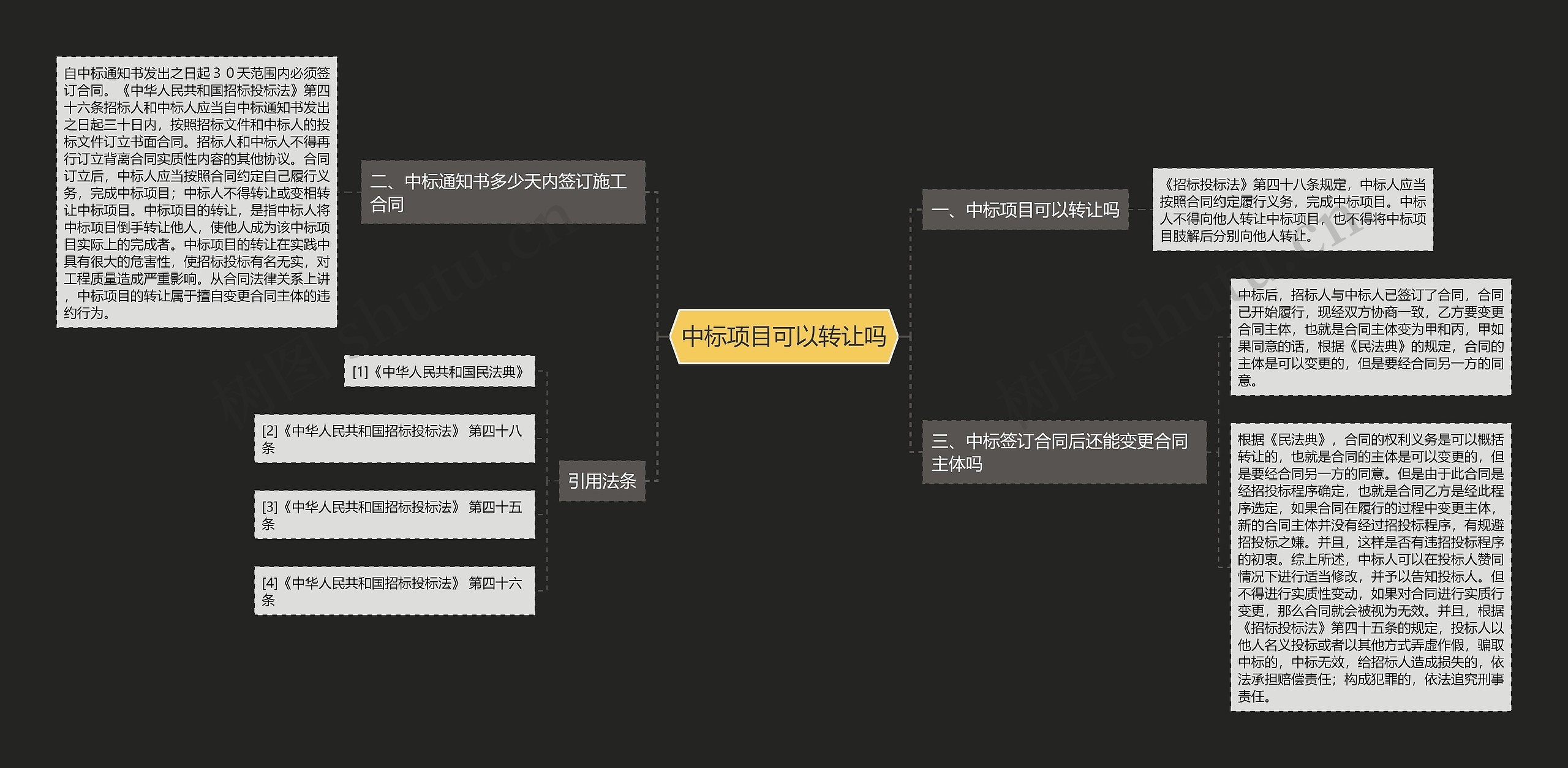 中标项目可以转让吗思维导图