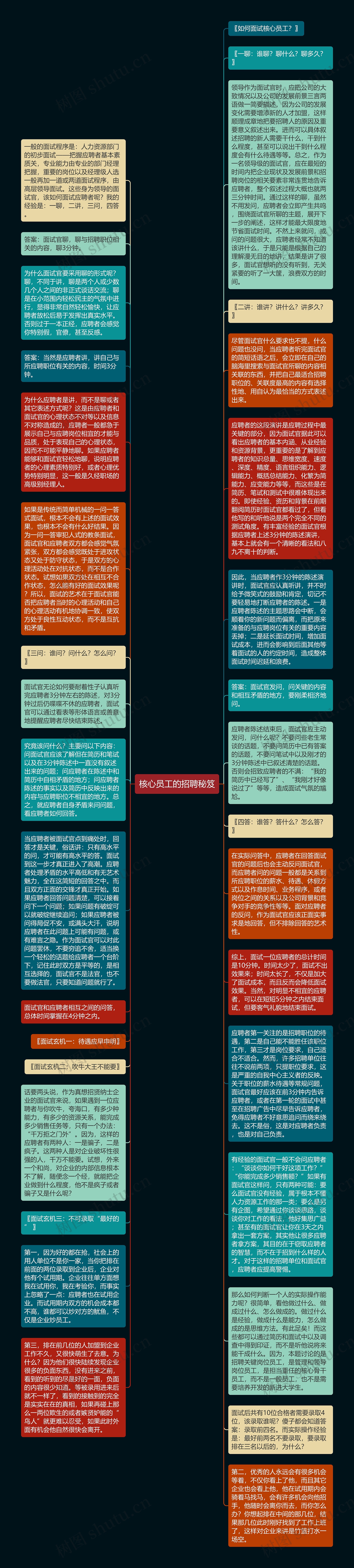 核心员工的招聘秘笈