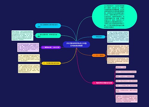 2022国考常识热点之中国古代的选官制度