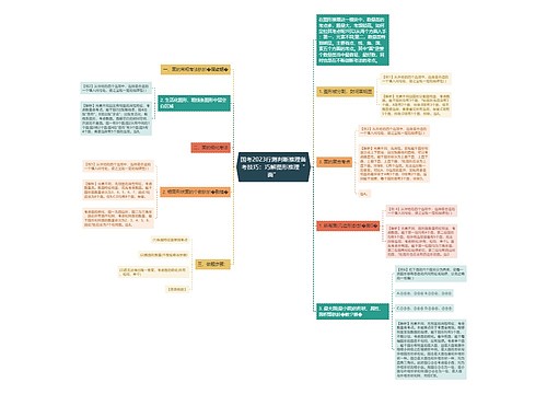 国考2023行测判断推理备考技巧：巧解图形推理“面”