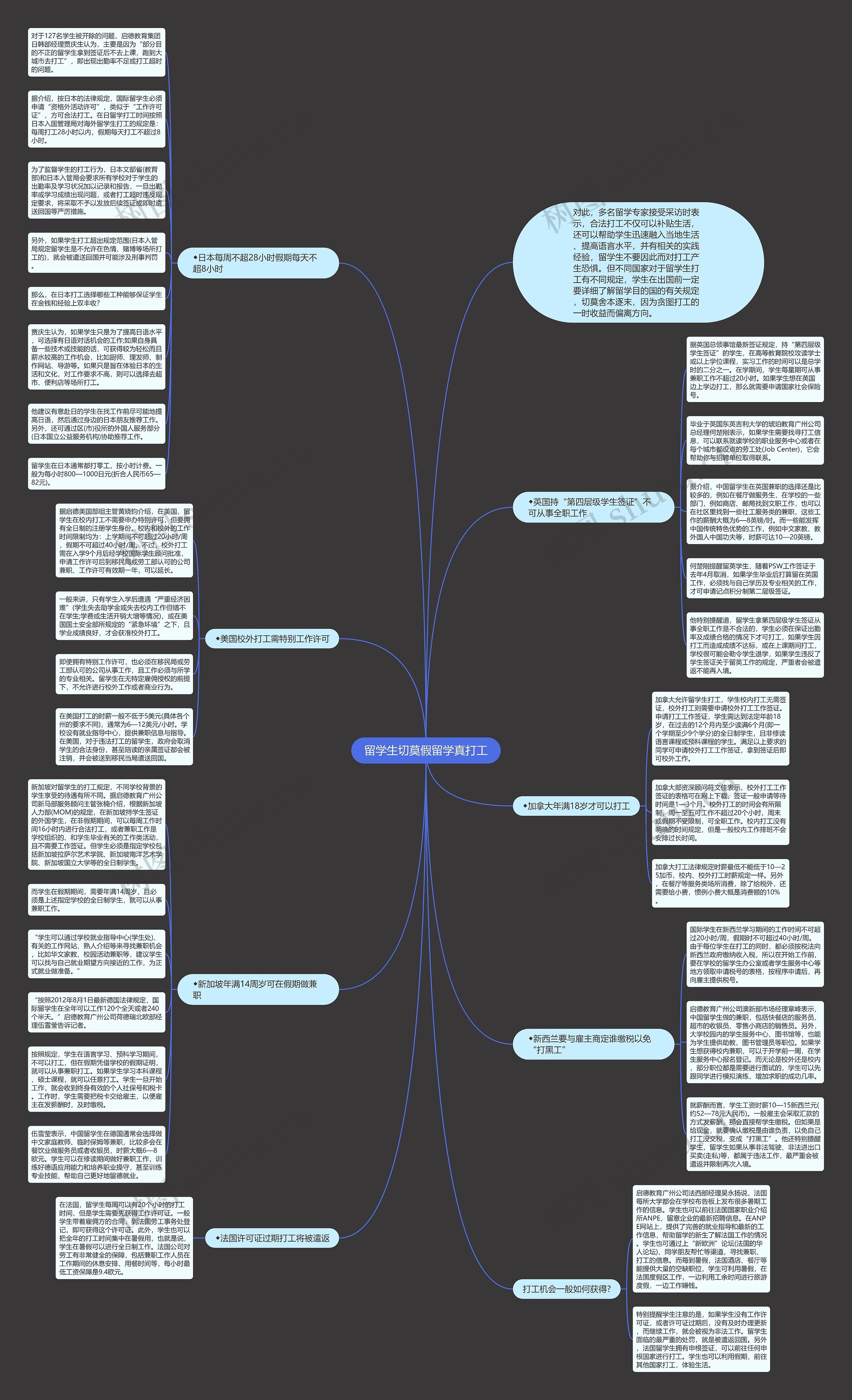 留学生切莫假留学真打工思维导图