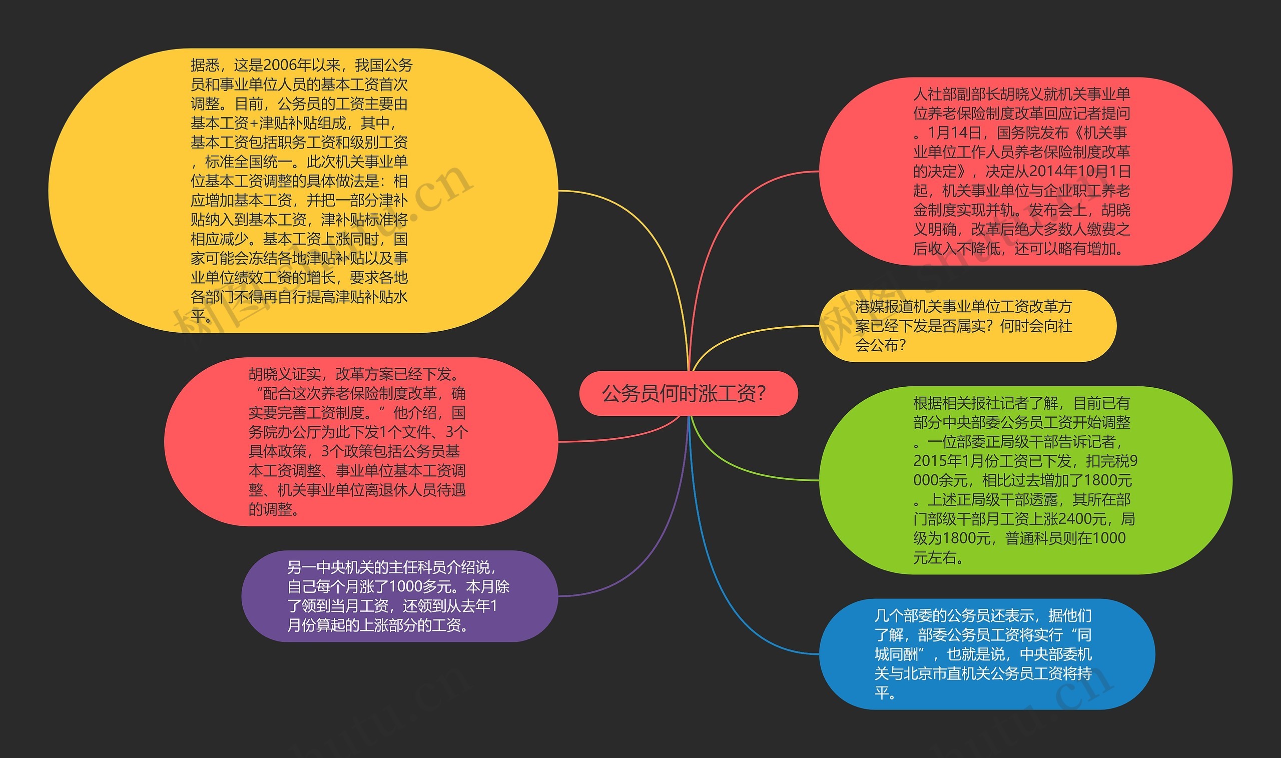 公务员何时涨工资？