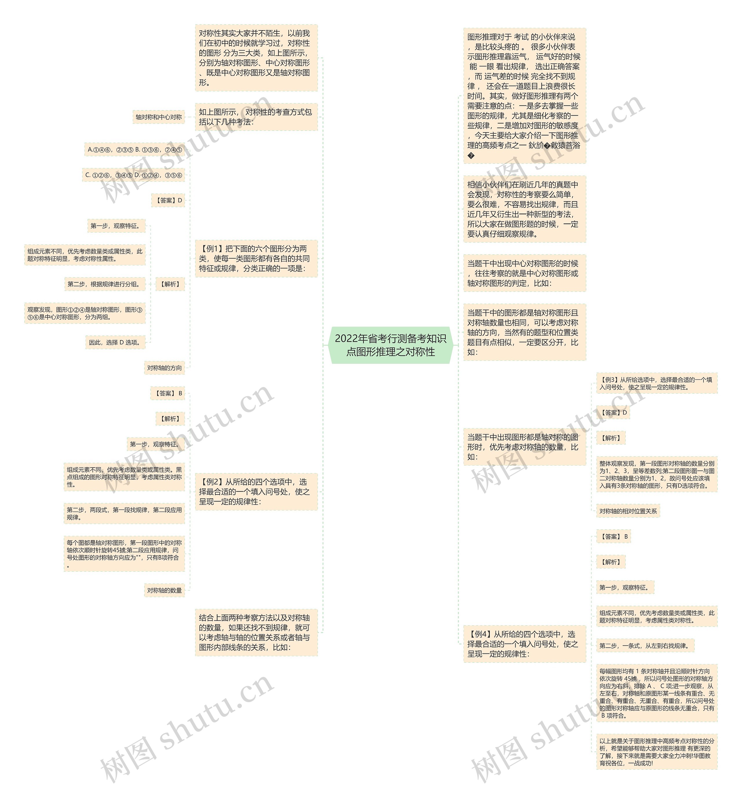 2022年省考行测备考知识点图形推理之对称性