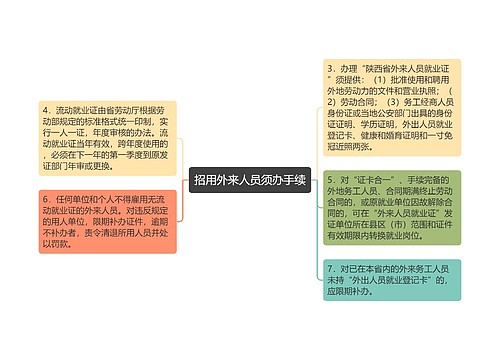 招用外来人员须办手续