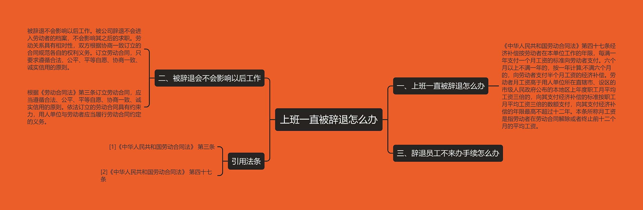 上班一直被辞退怎么办思维导图