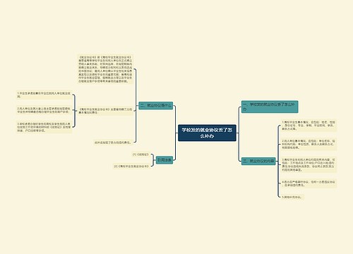 学校发的就业协议丢了怎么补办