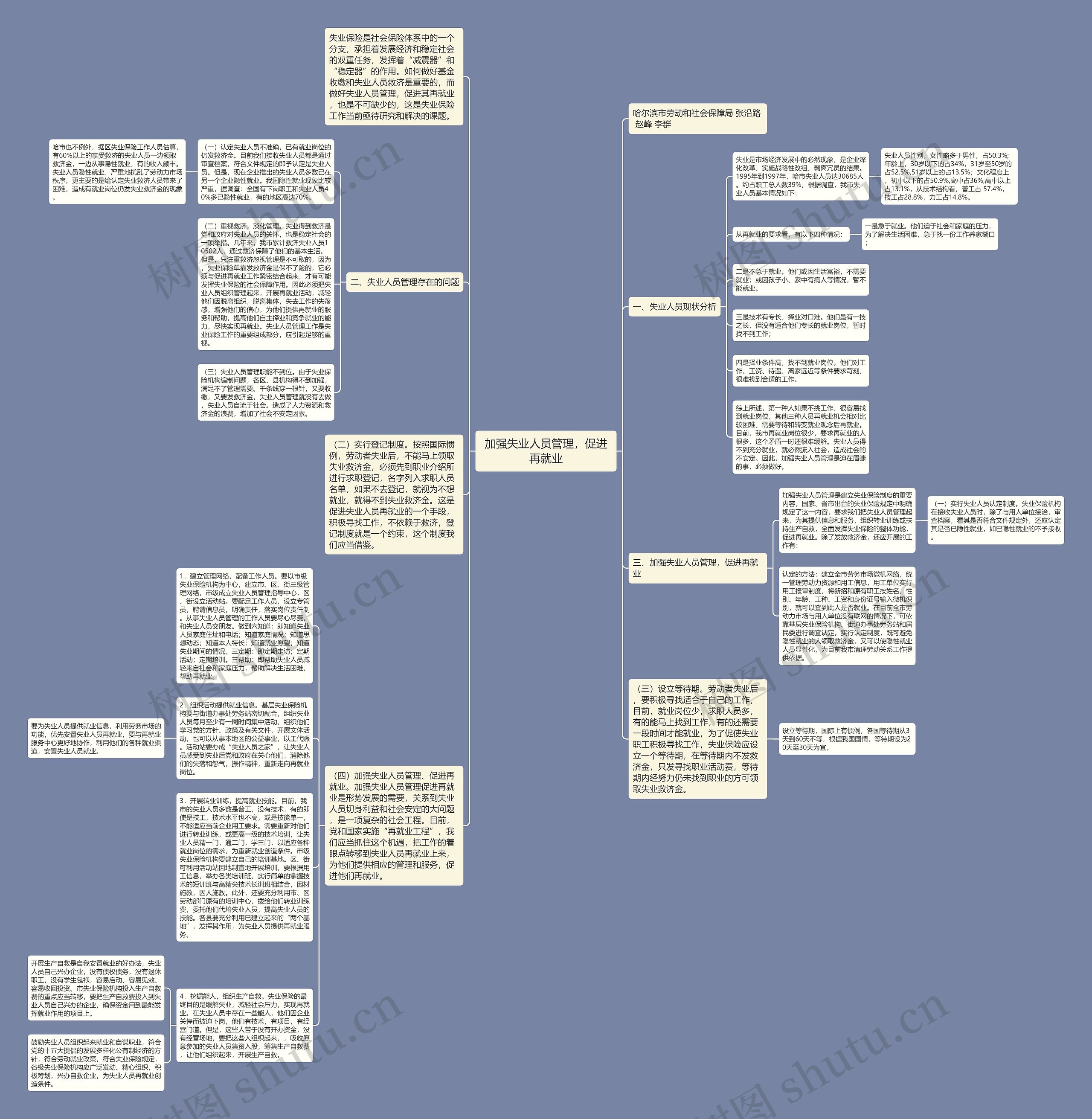 加强失业人员管理，促进再就业思维导图