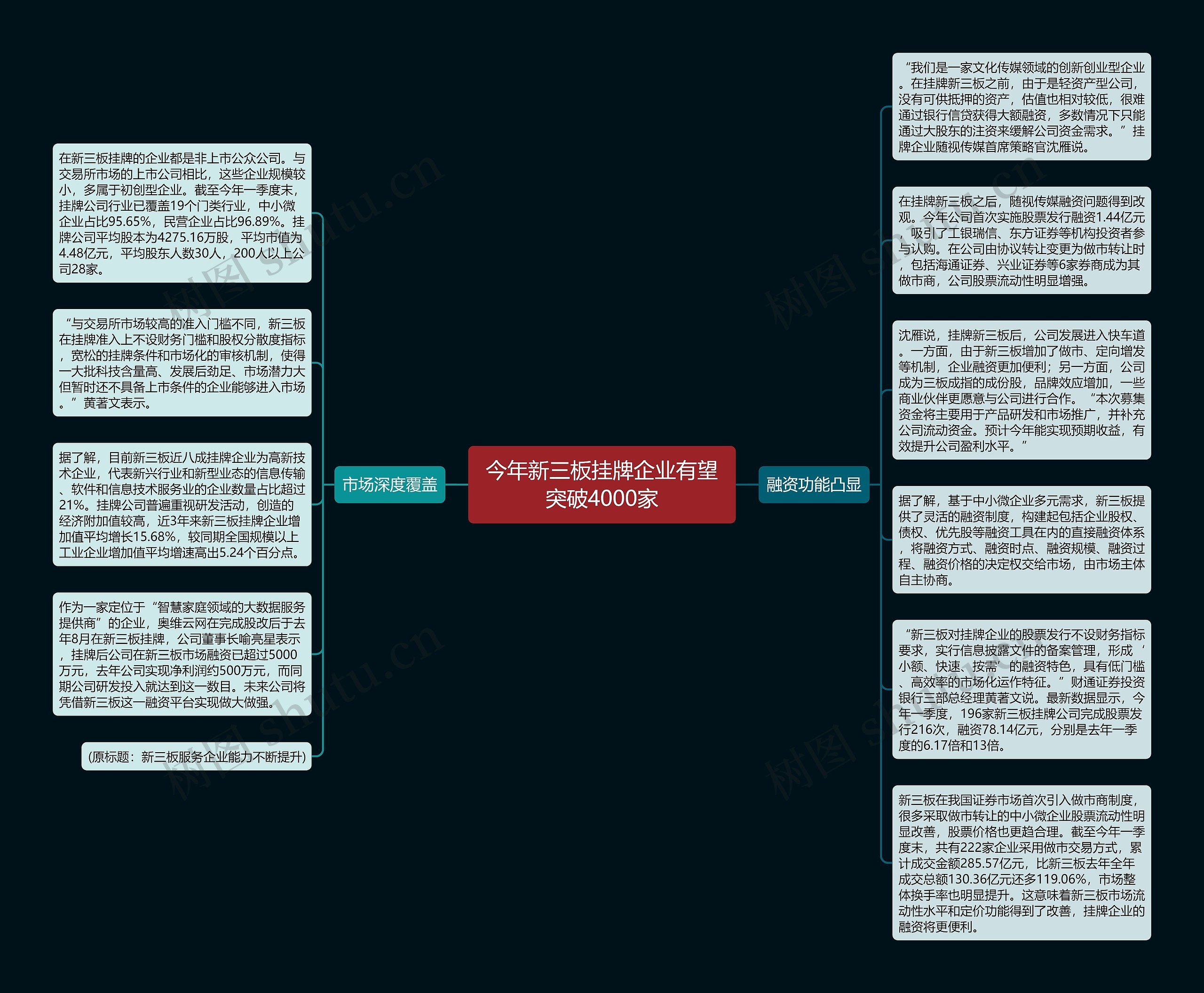 今年新三板挂牌企业有望突破4000家思维导图