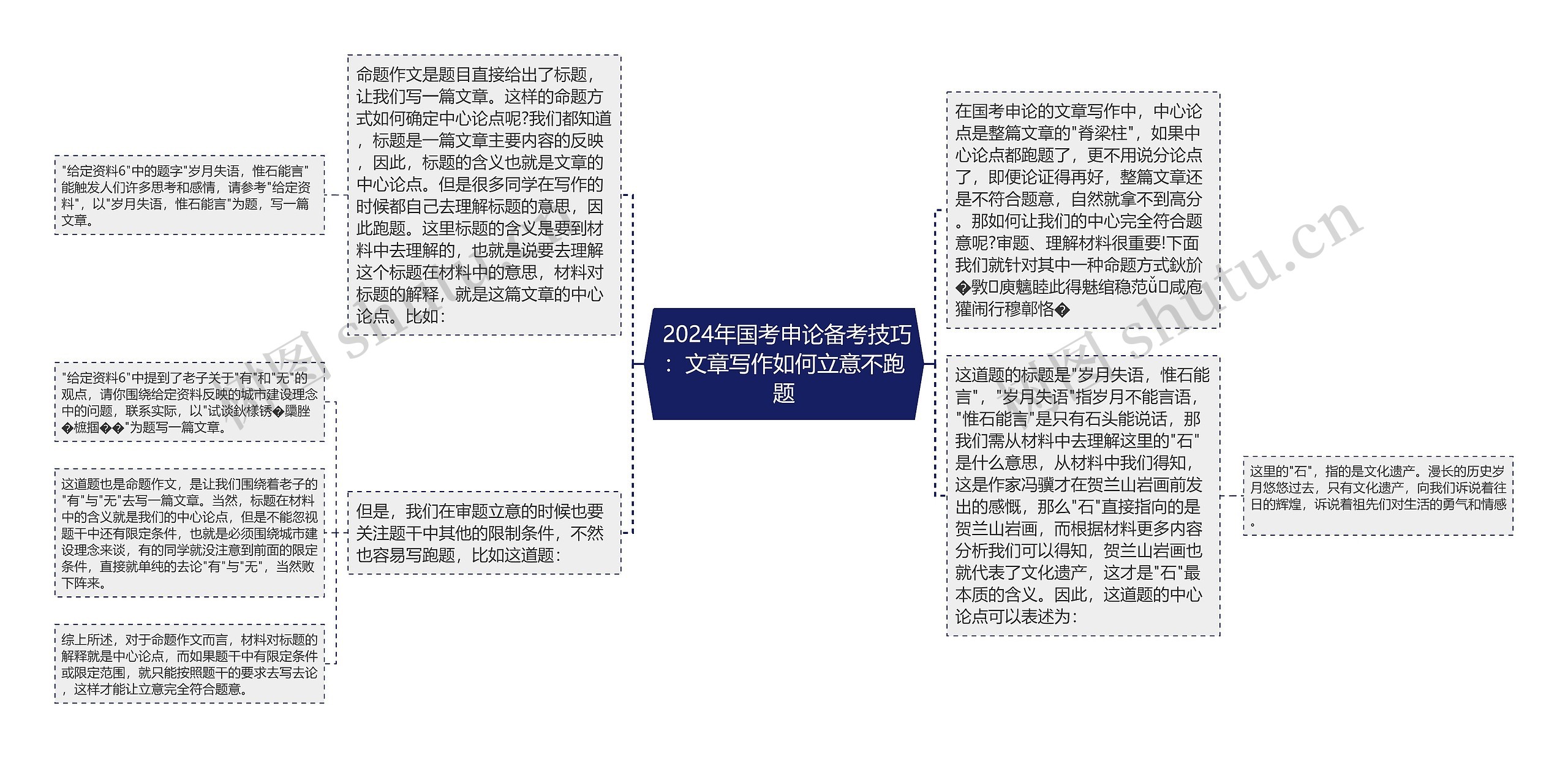  2024年国考申论备考技巧：文章写作如何立意不跑题