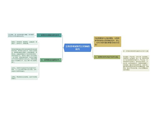 公务员考试技巧之归纳的技巧