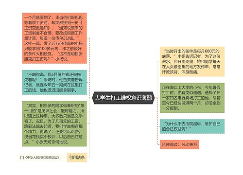 大学生打工维权意识薄弱