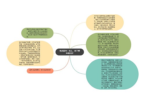 备战国考：线上、线下哪种模式好