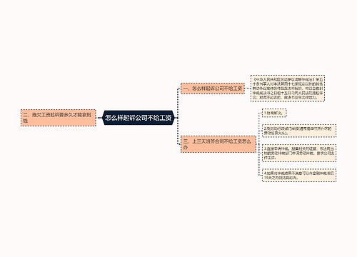 怎么样起诉公司不给工资