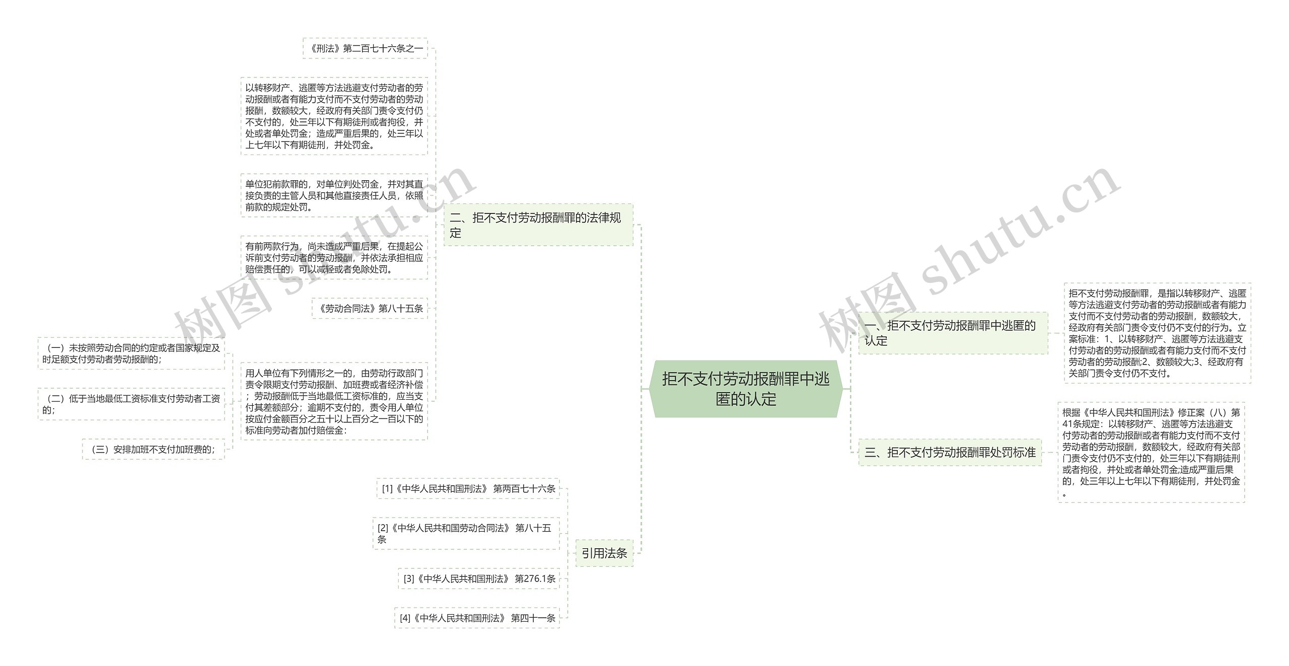 拒不支付劳动报酬罪中逃匿的认定思维导图