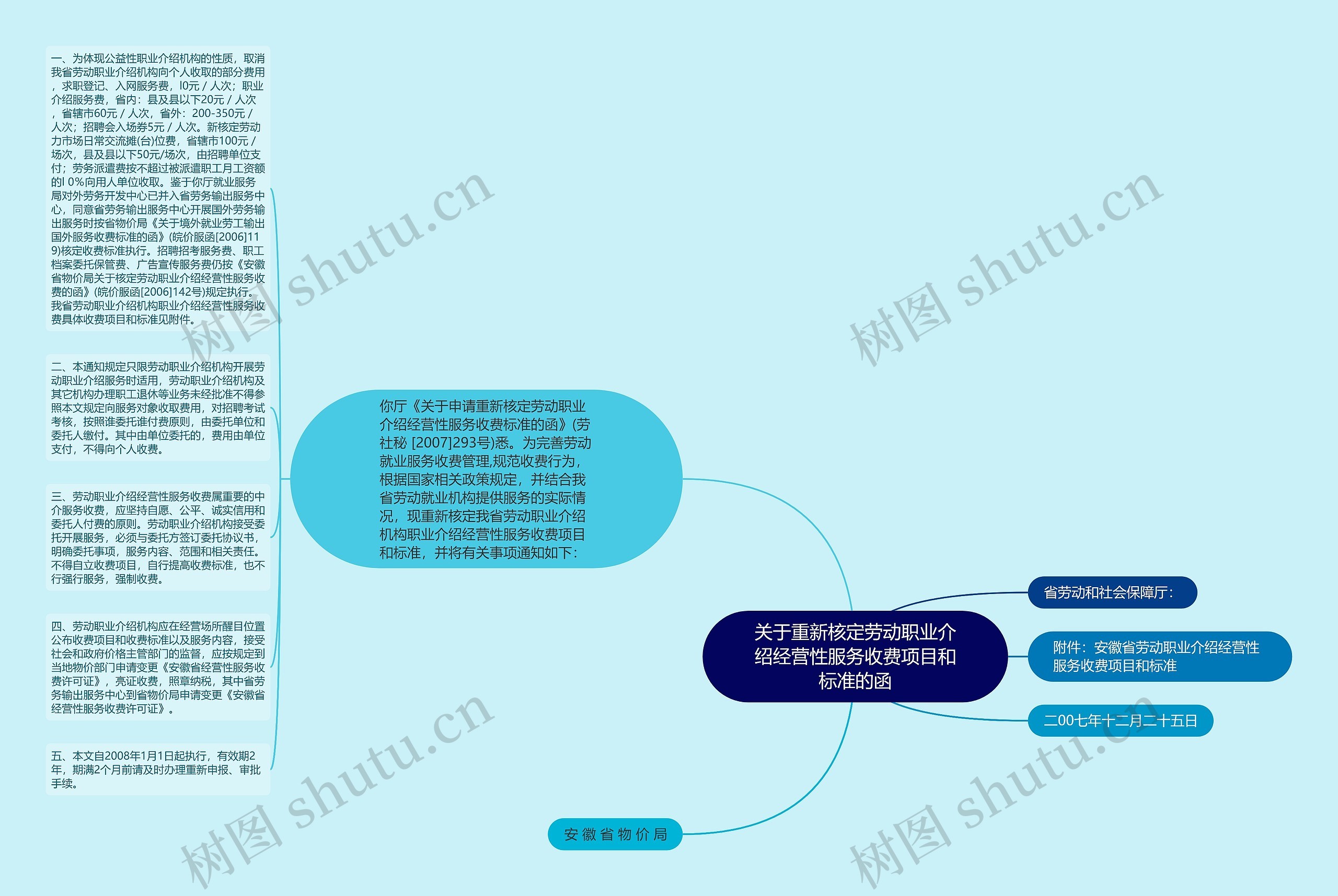 关于重新核定劳动职业介绍经营性服务收费项目和标准的函