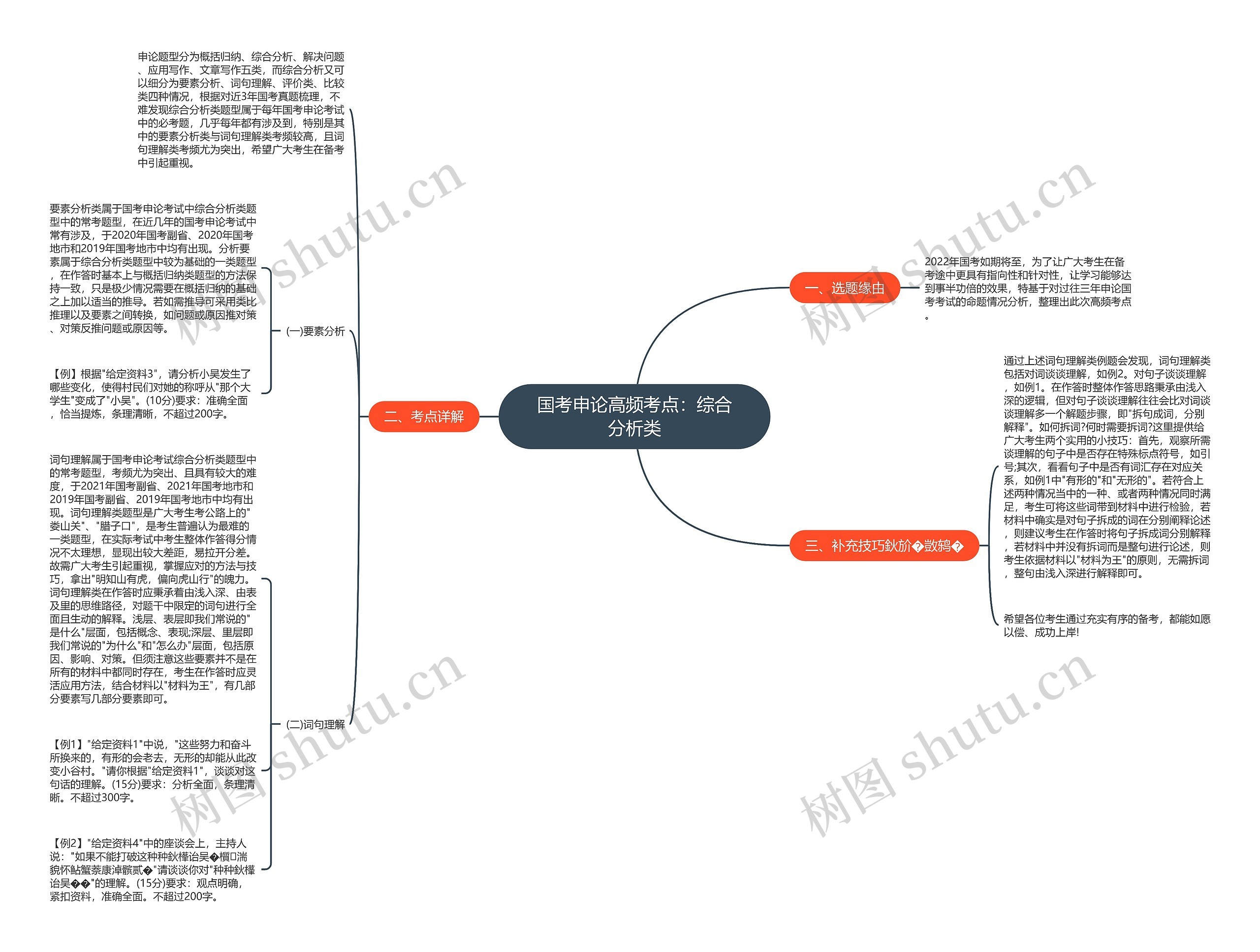 国考申论高频考点：综合分析类思维导图