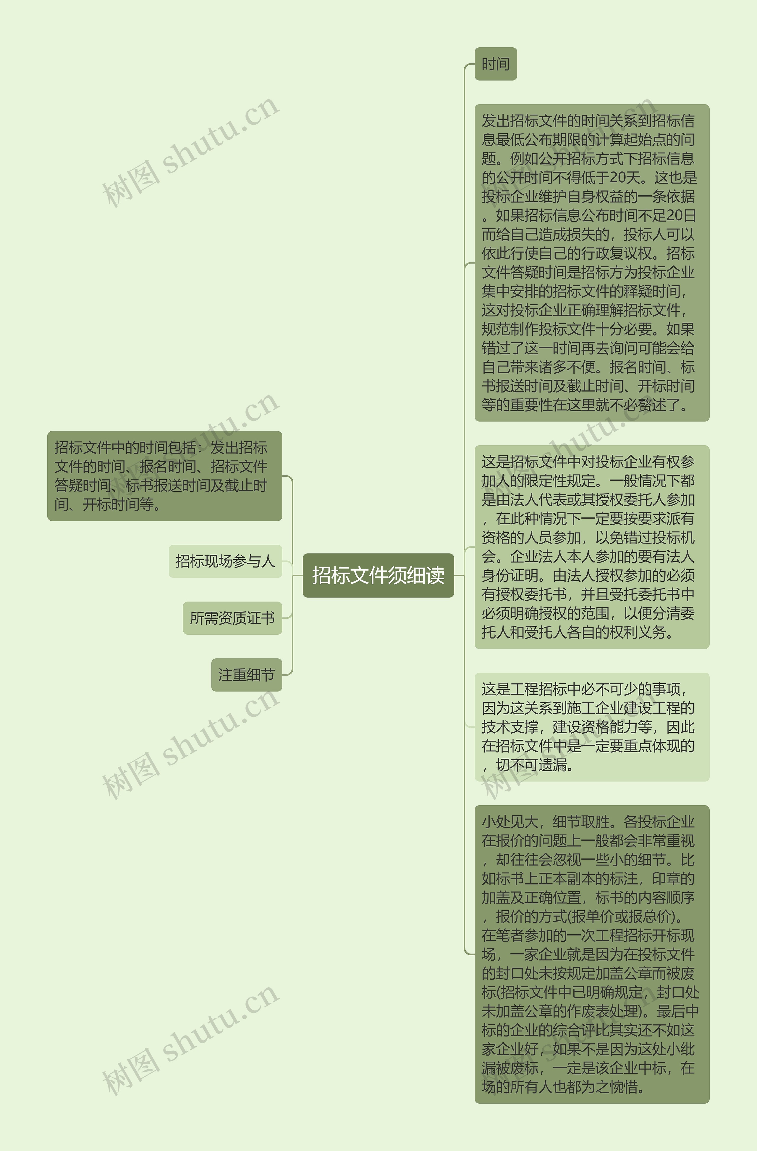 招标文件须细读