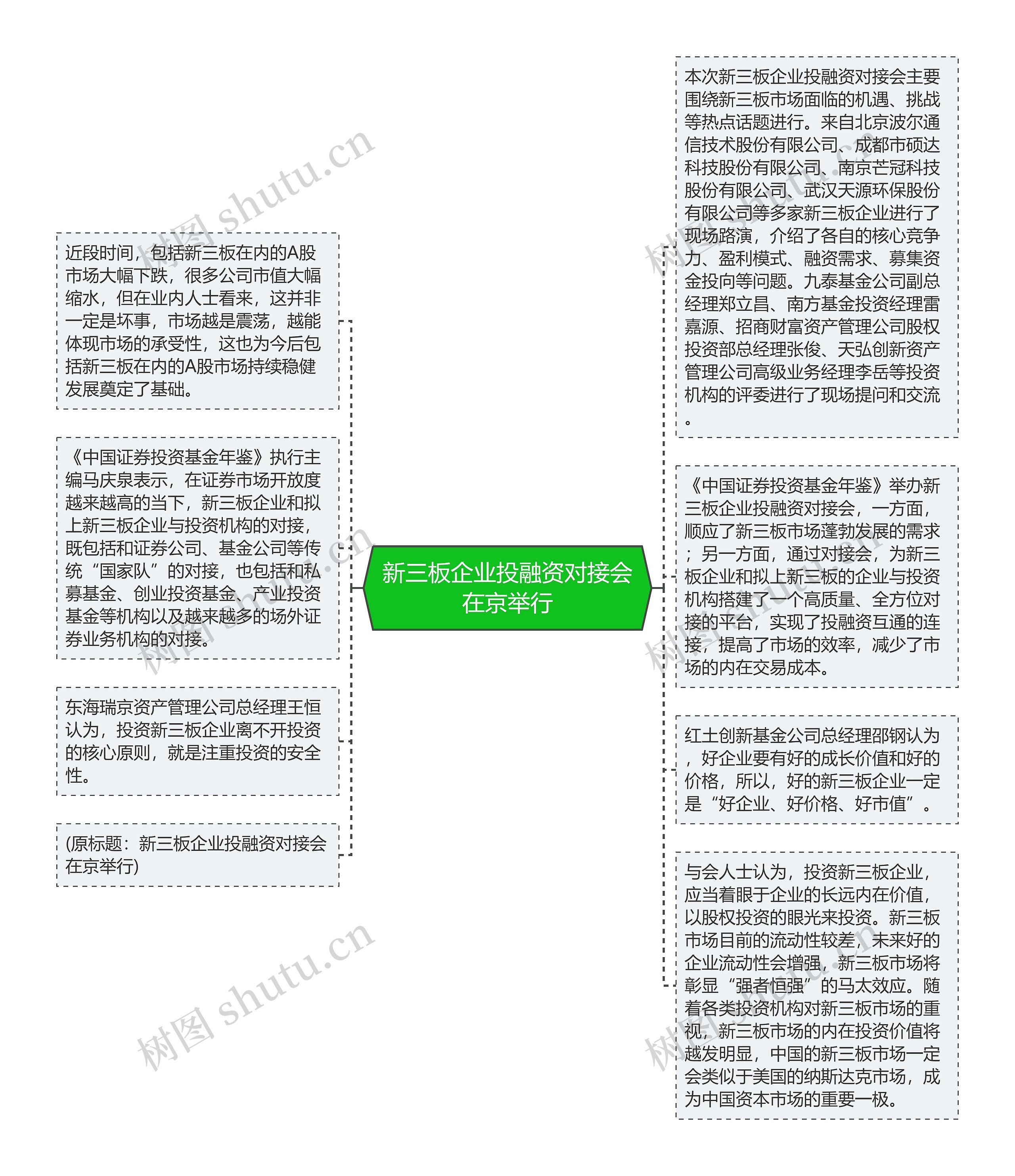 新三板企业投融资对接会在京举行