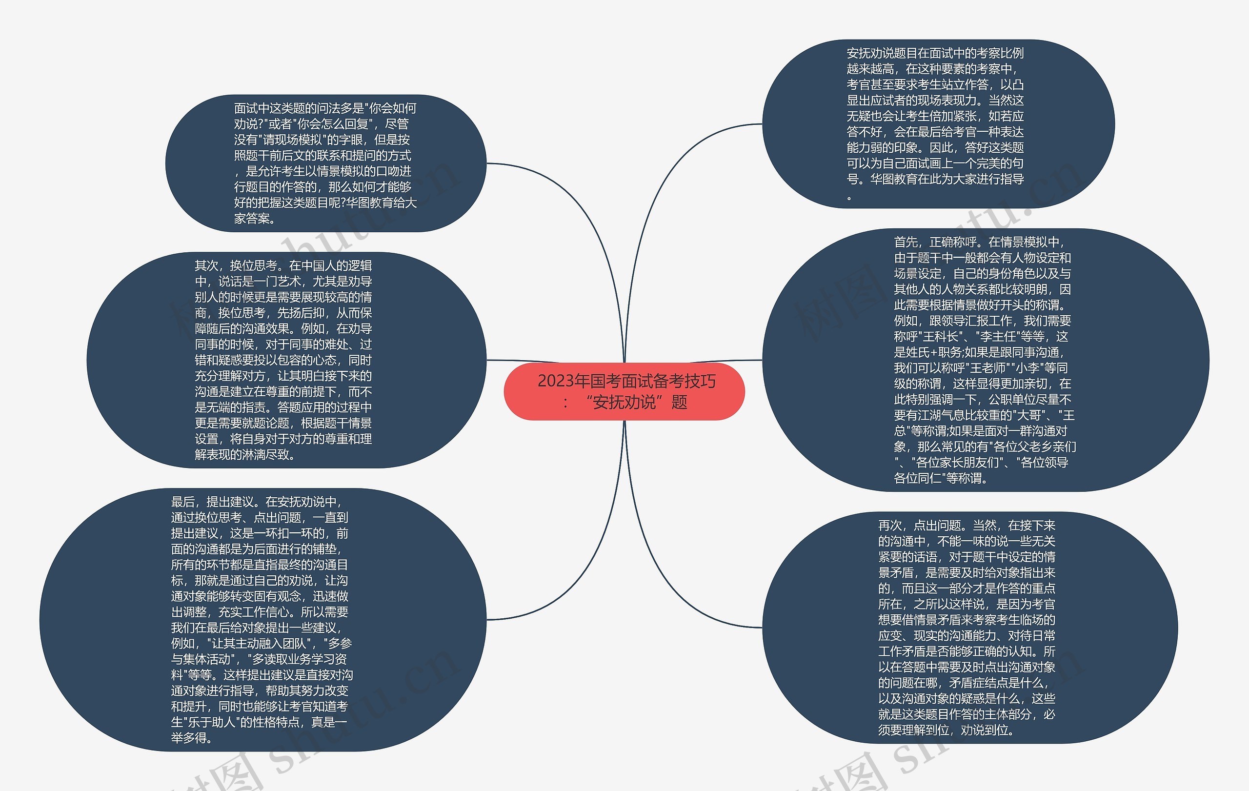  2023年国考面试备考技巧：“安抚劝说”题