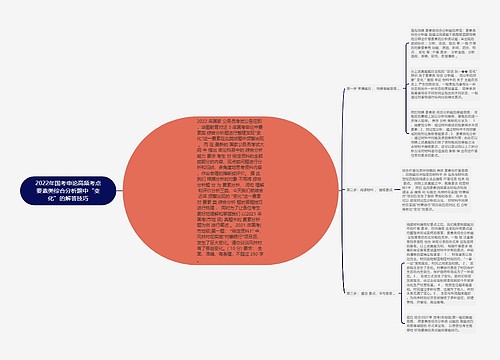 2022年国考申论高频考点要素类综合分析题中“变化”的解答技巧