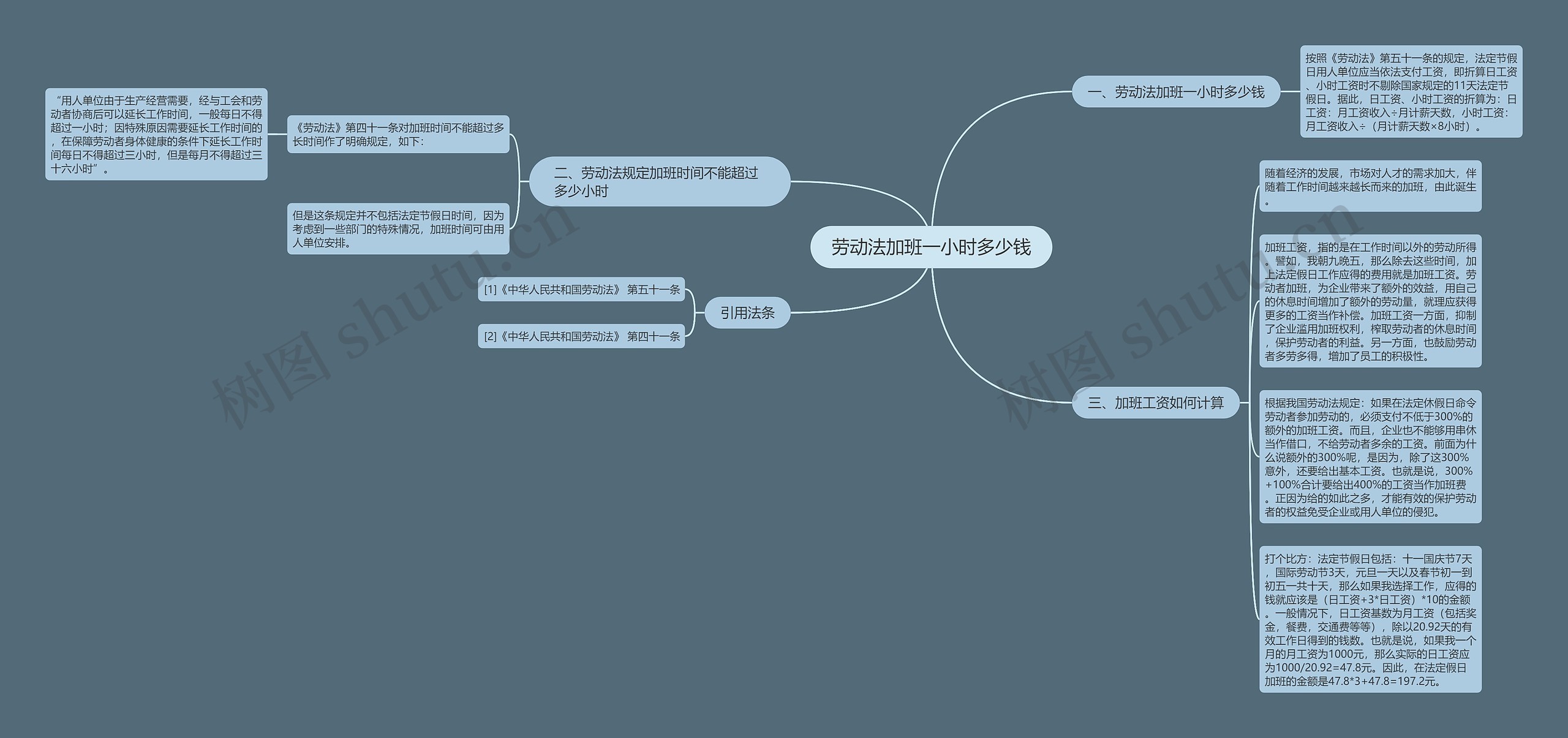 劳动法加班一小时多少钱思维导图