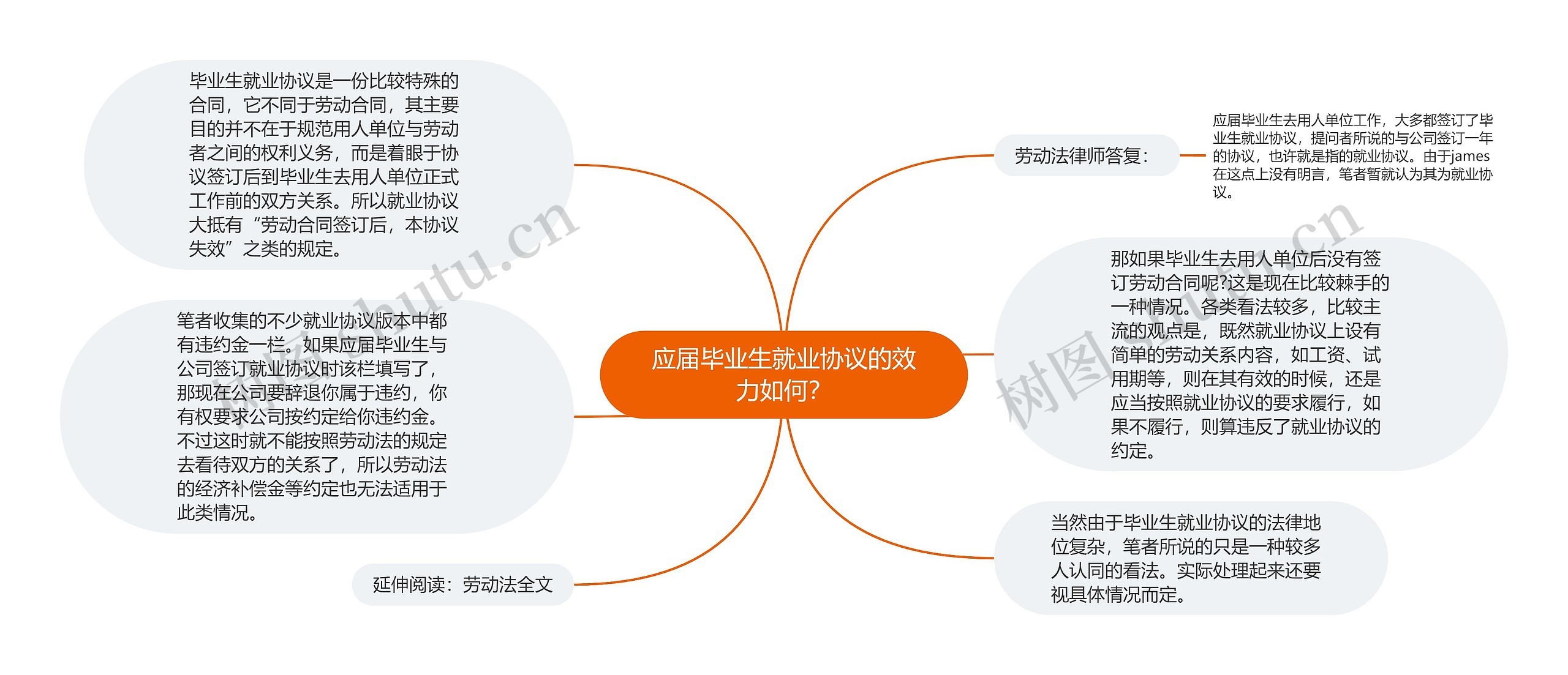 应届毕业生就业协议的效力如何？