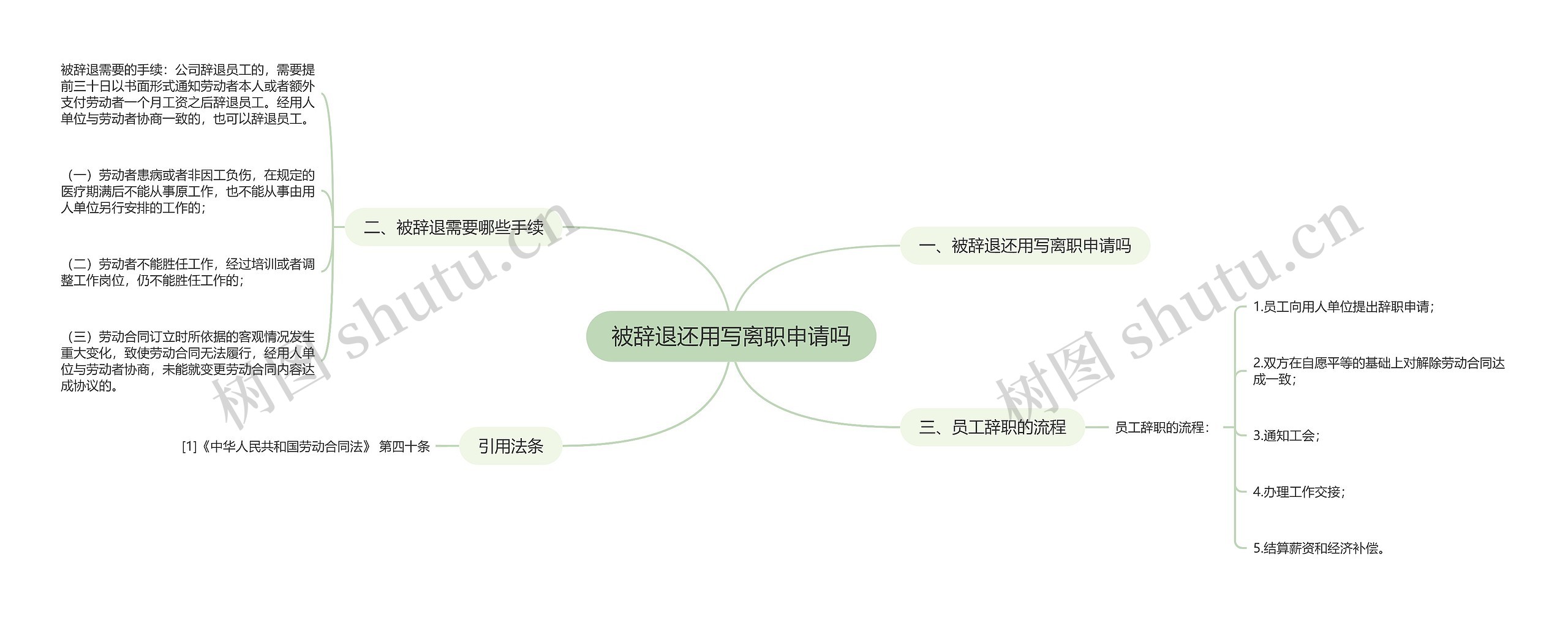被辞退还用写离职申请吗