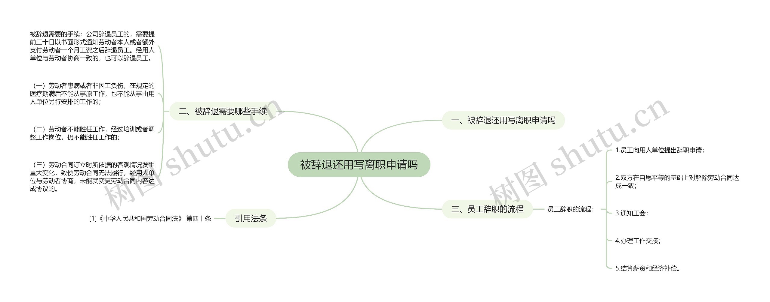 被辞退还用写离职申请吗思维导图