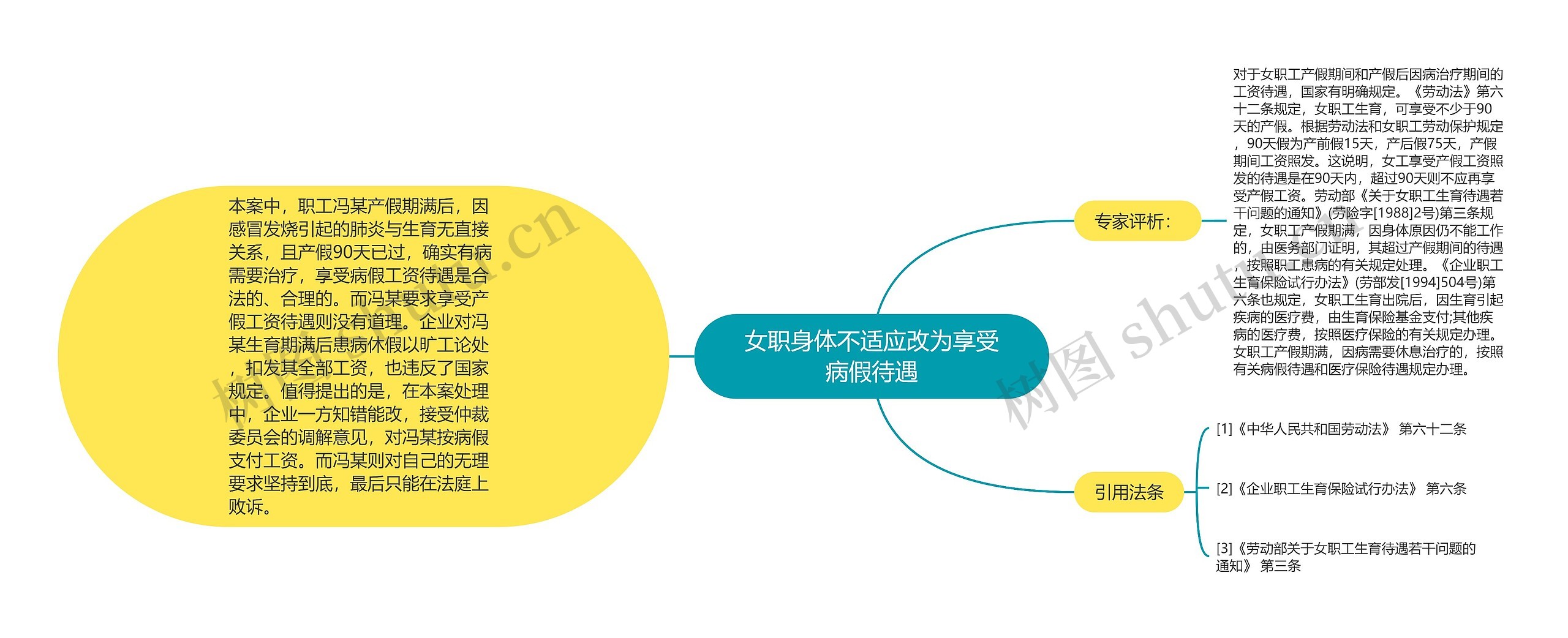 女职身体不适应改为享受病假待遇 女职身体不适应改为享受病假待遇
