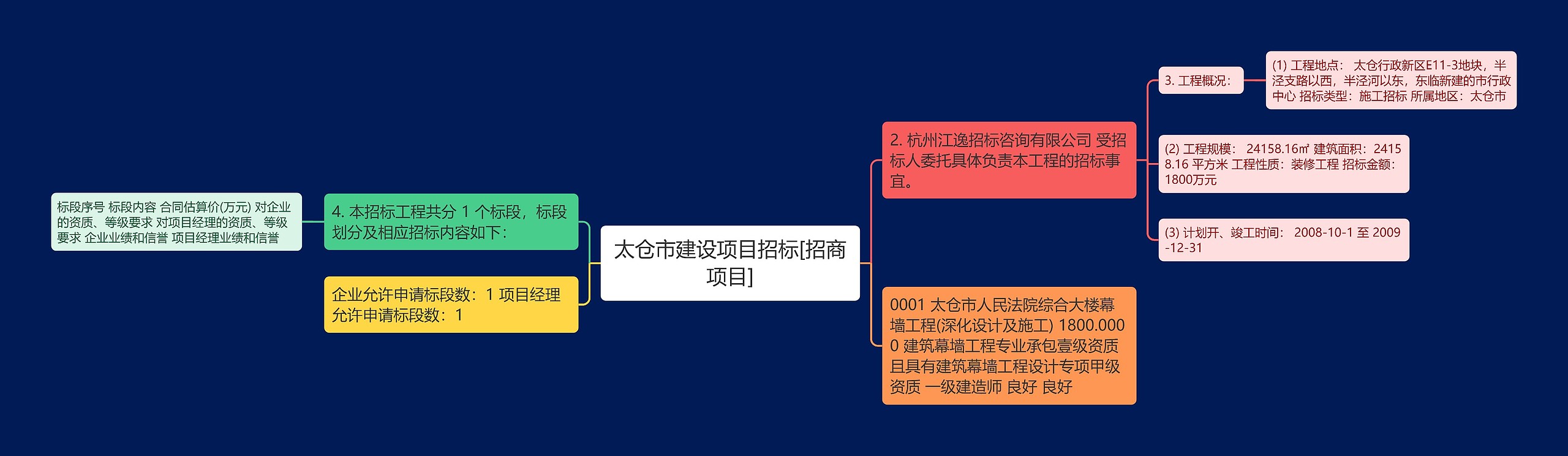 太仓市建设项目招标[招商项目]