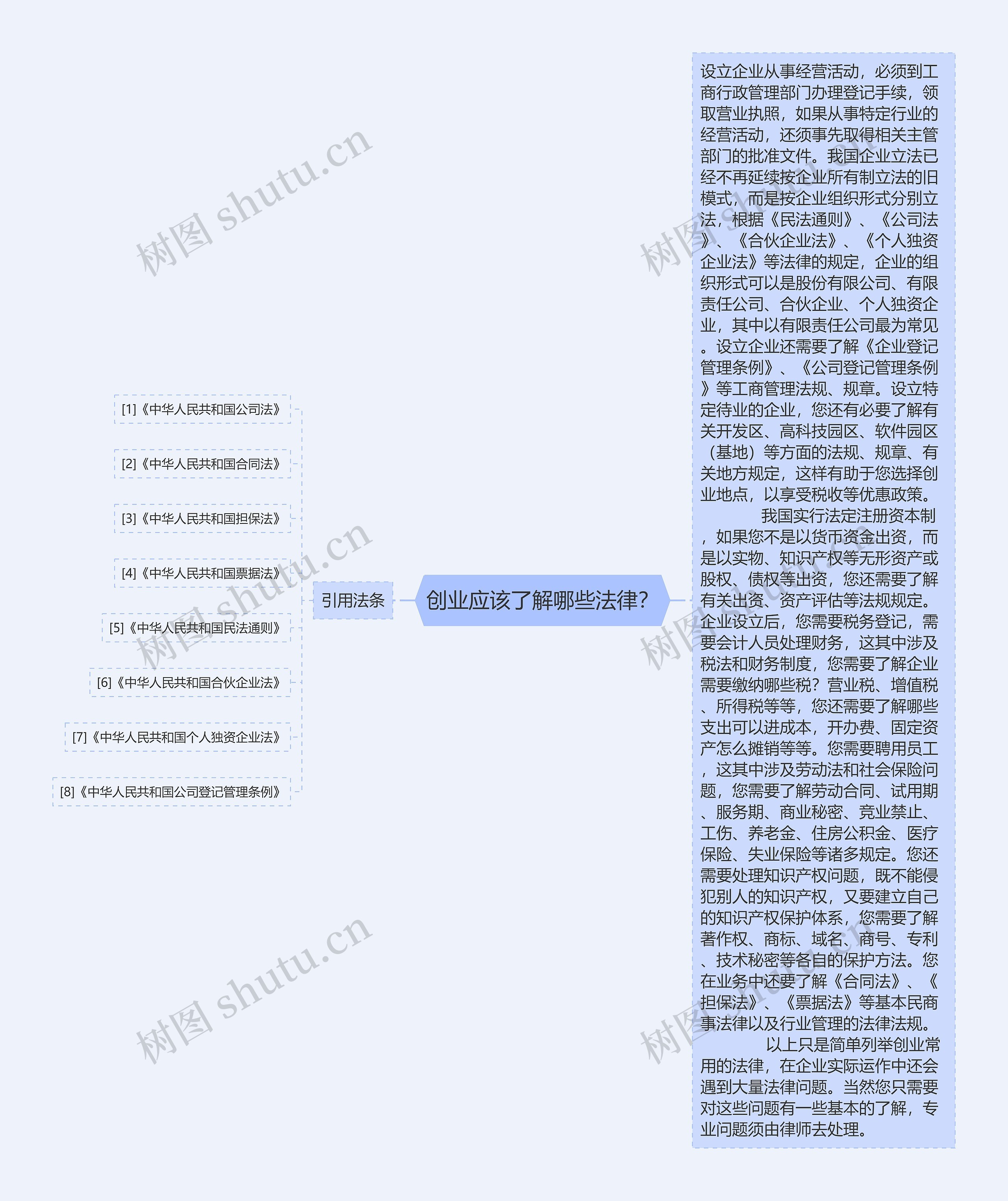 创业应该了解哪些法律？