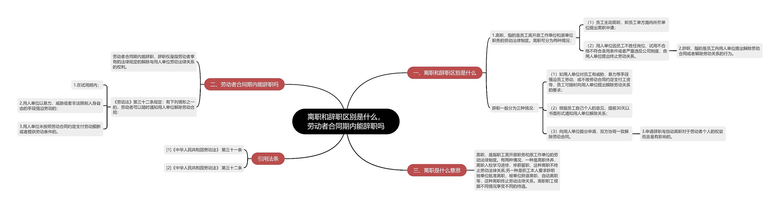 离职和辞职区别是什么，劳动者合同期内能辞职吗思维导图