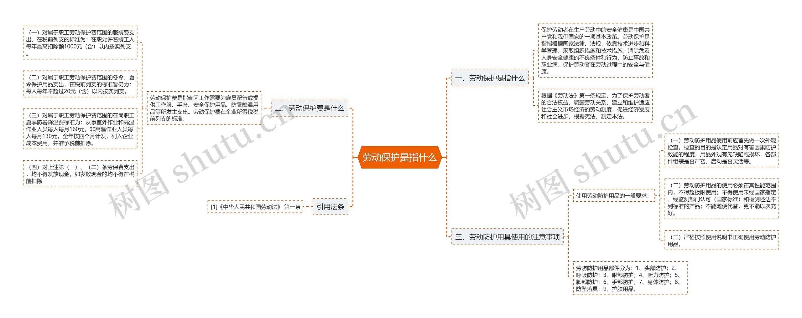 劳动保护是指什么
