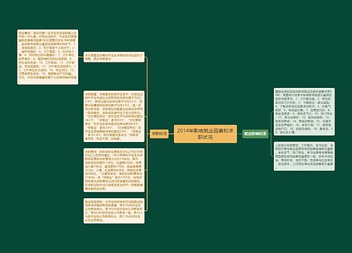 2014年影响就业因素和求职状况