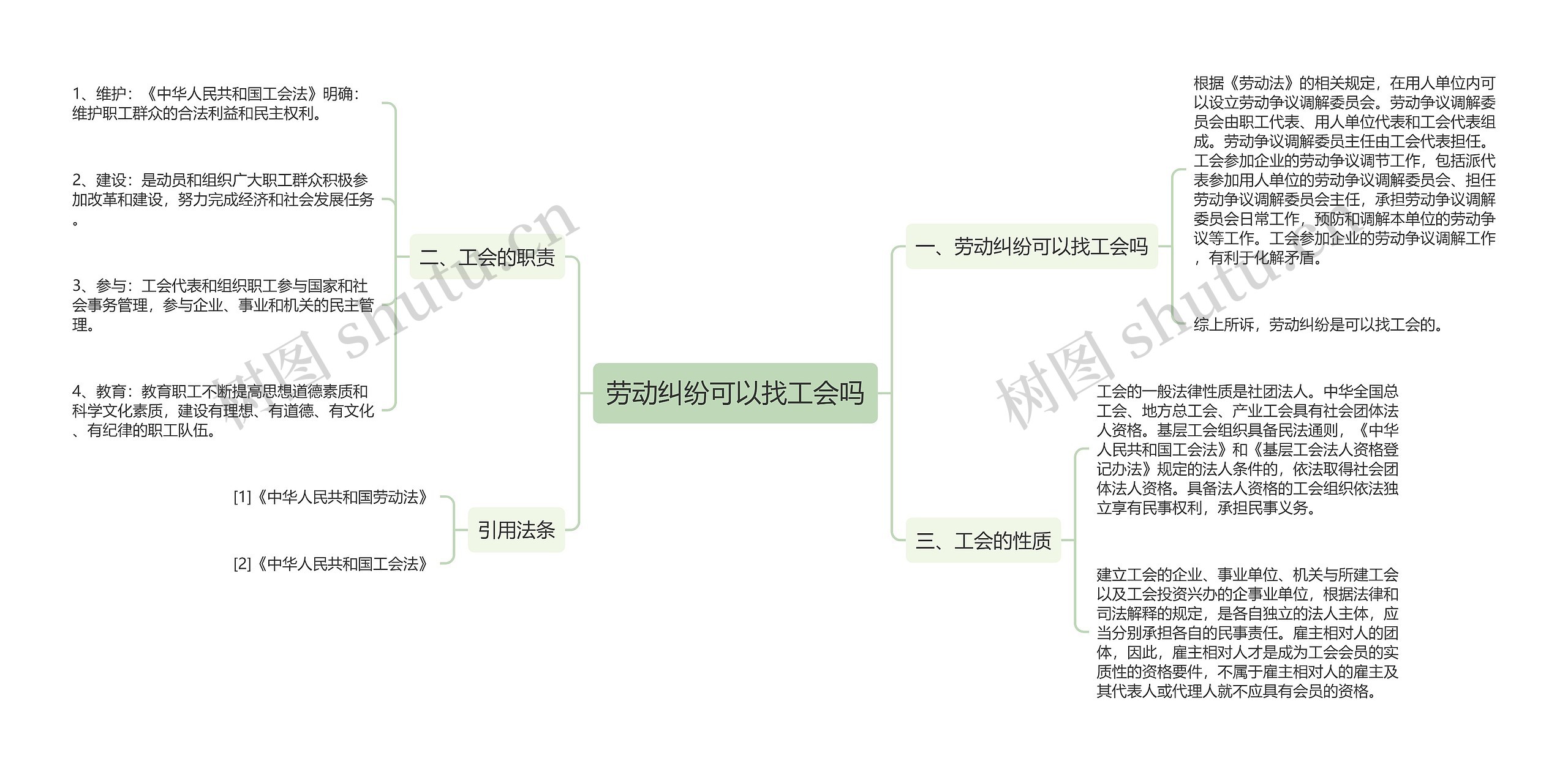 劳动纠纷可以找工会吗