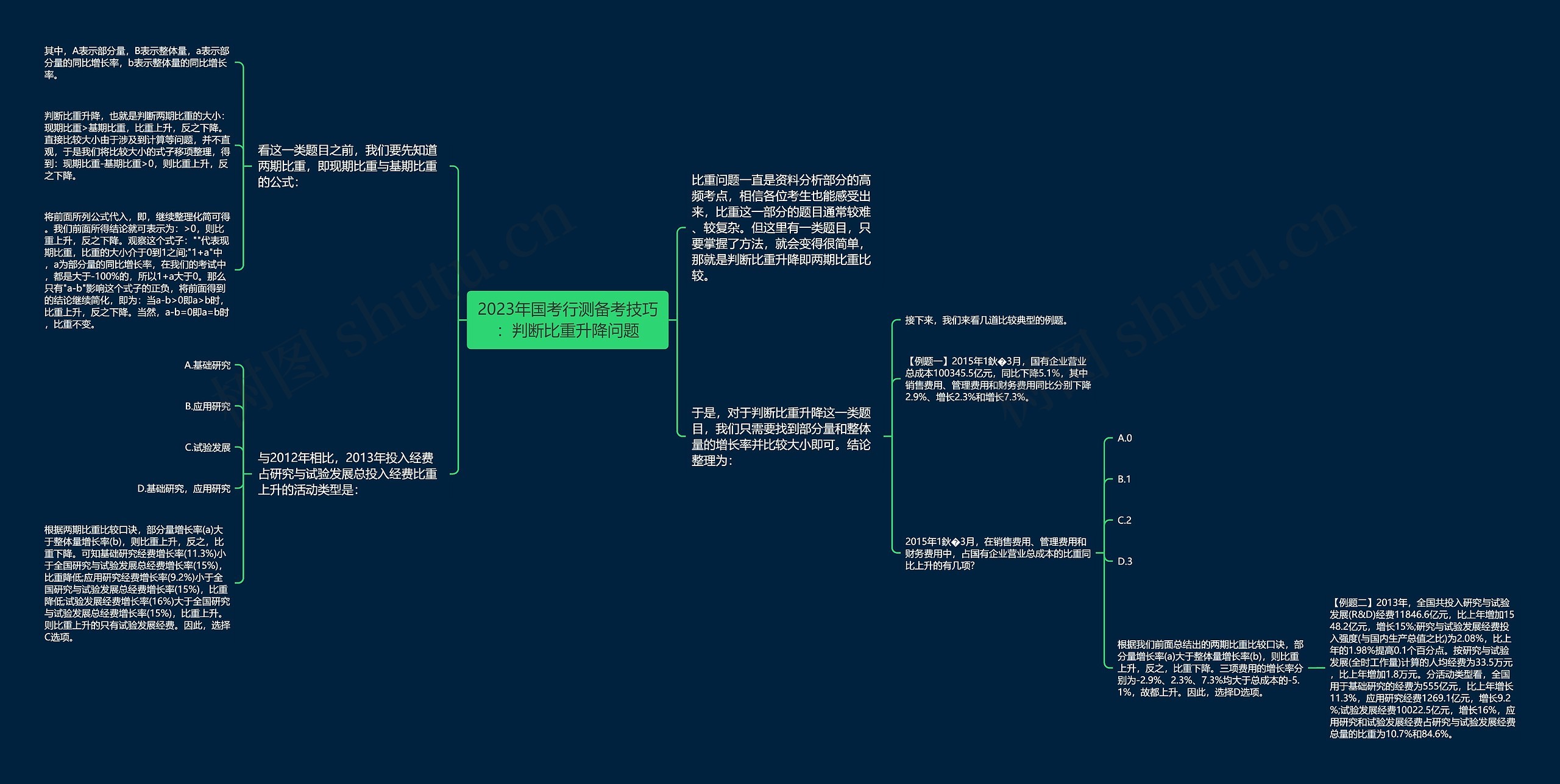 2023年国考行测备考技巧：判断比重升降问题思维导图