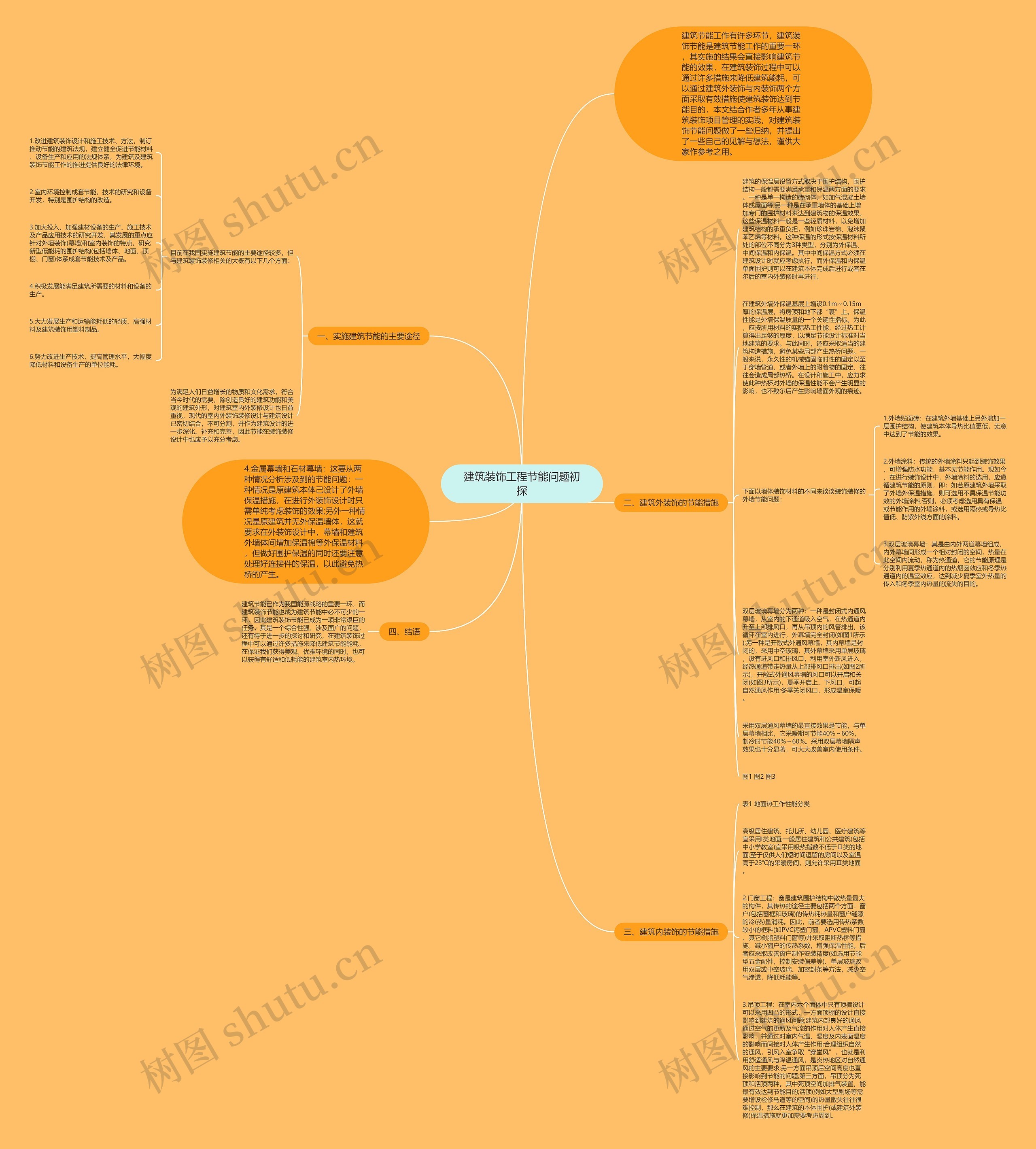 建筑装饰工程节能问题初探思维导图高清图 建筑装饰工程节能问题初探思维导图