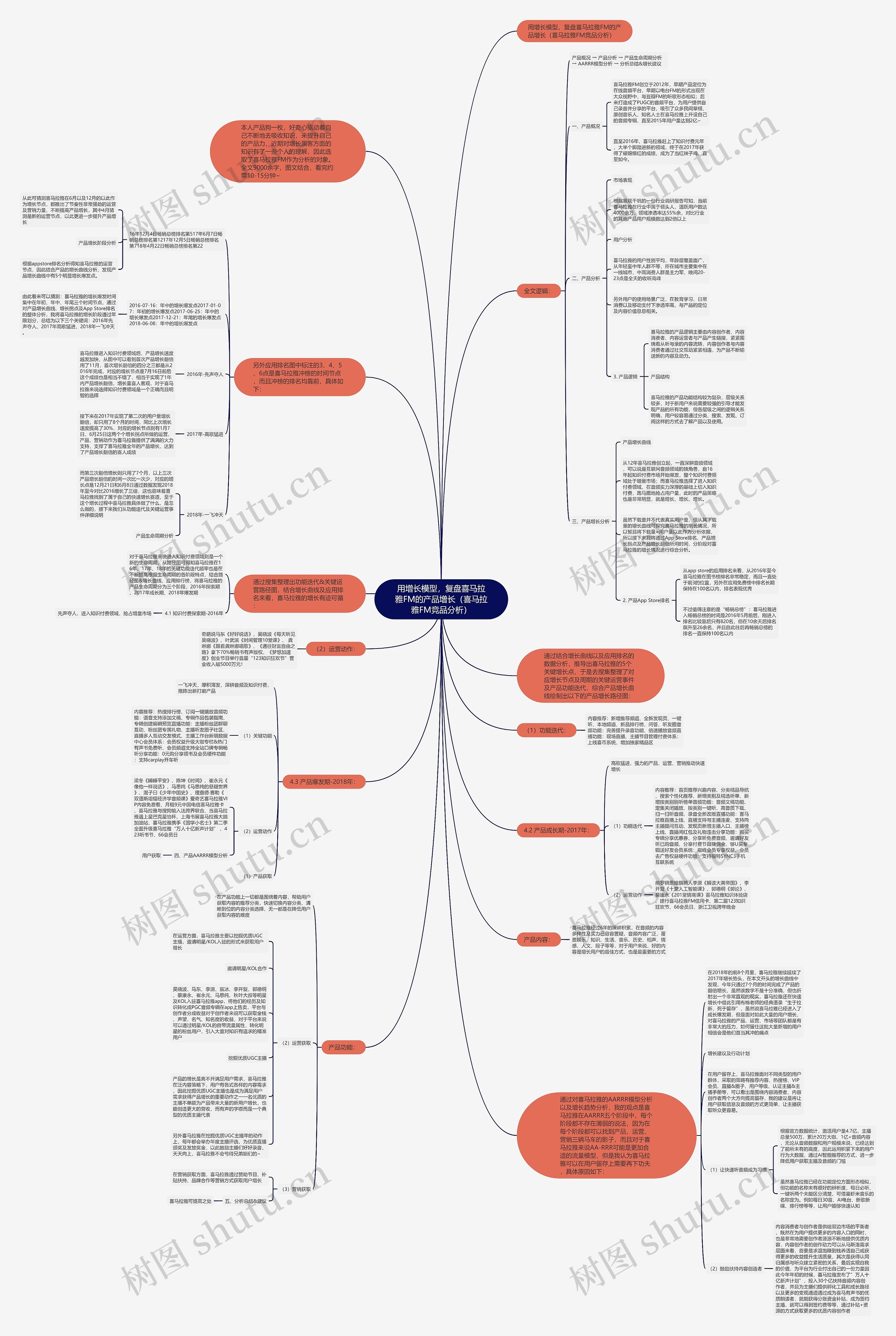 用增长模型，复盘喜马拉雅FM的产品增长（喜马拉雅FM竞品分析）思维导图