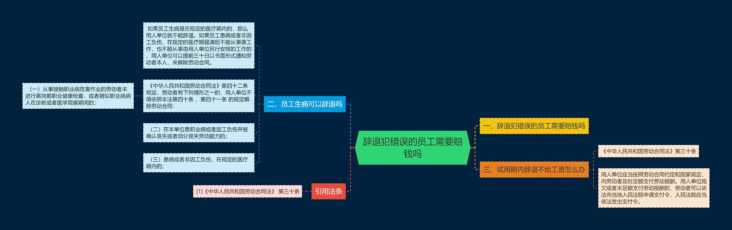 辞退犯错误的员工需要赔钱吗 辞退犯错误的员工需要赔钱吗