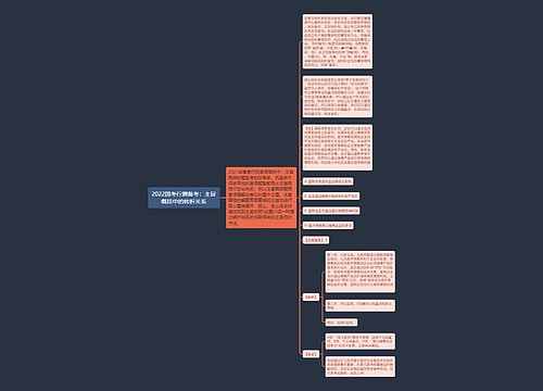 2022国考行测备考：主旨概括中的转折关系