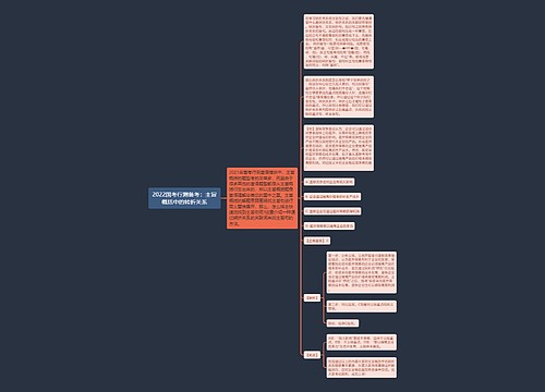 2022国考行测备考:主旨概括中的转折关系 2022国考行测备考:主旨概括中的转折关系