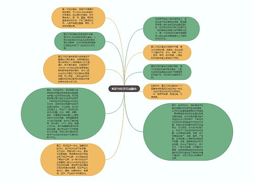 知识与经济日益融合