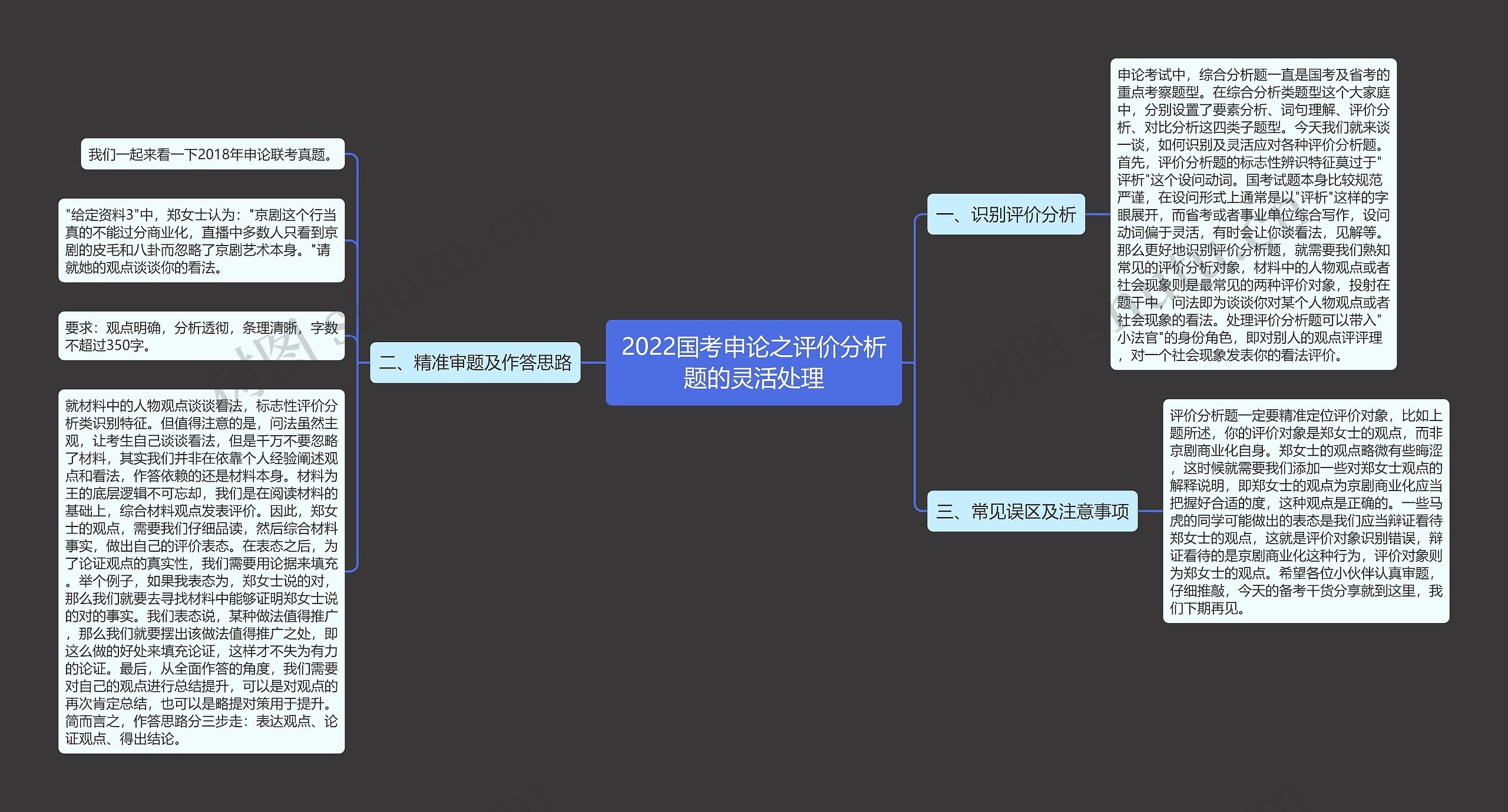 2022国考申论之评价分析题的灵活处理