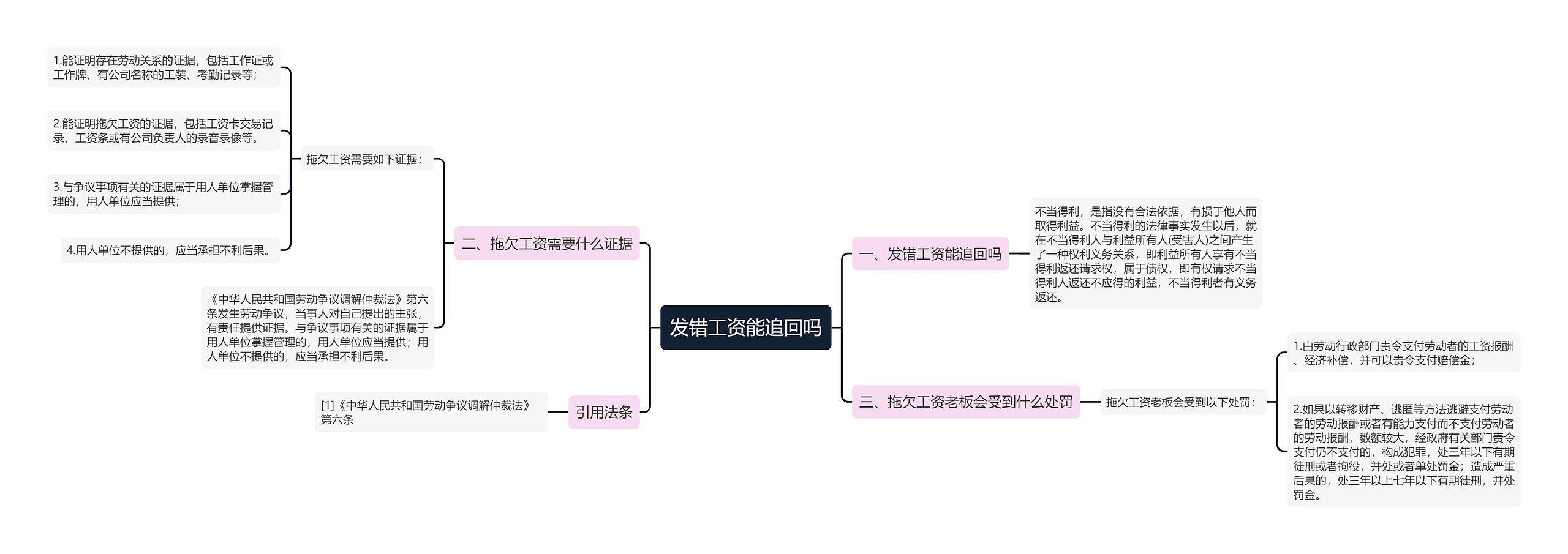 发错工资能追回吗