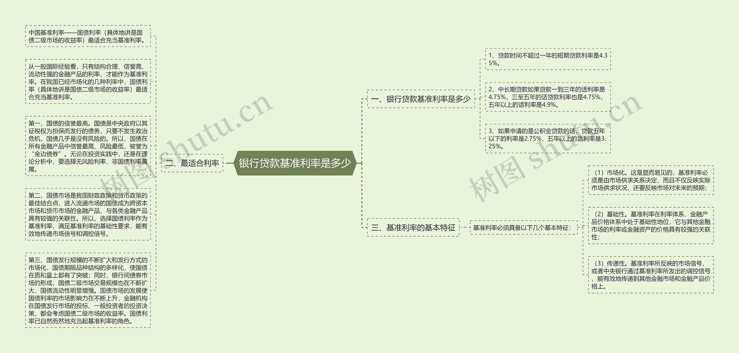 银行贷款基准利率是多少思维导图