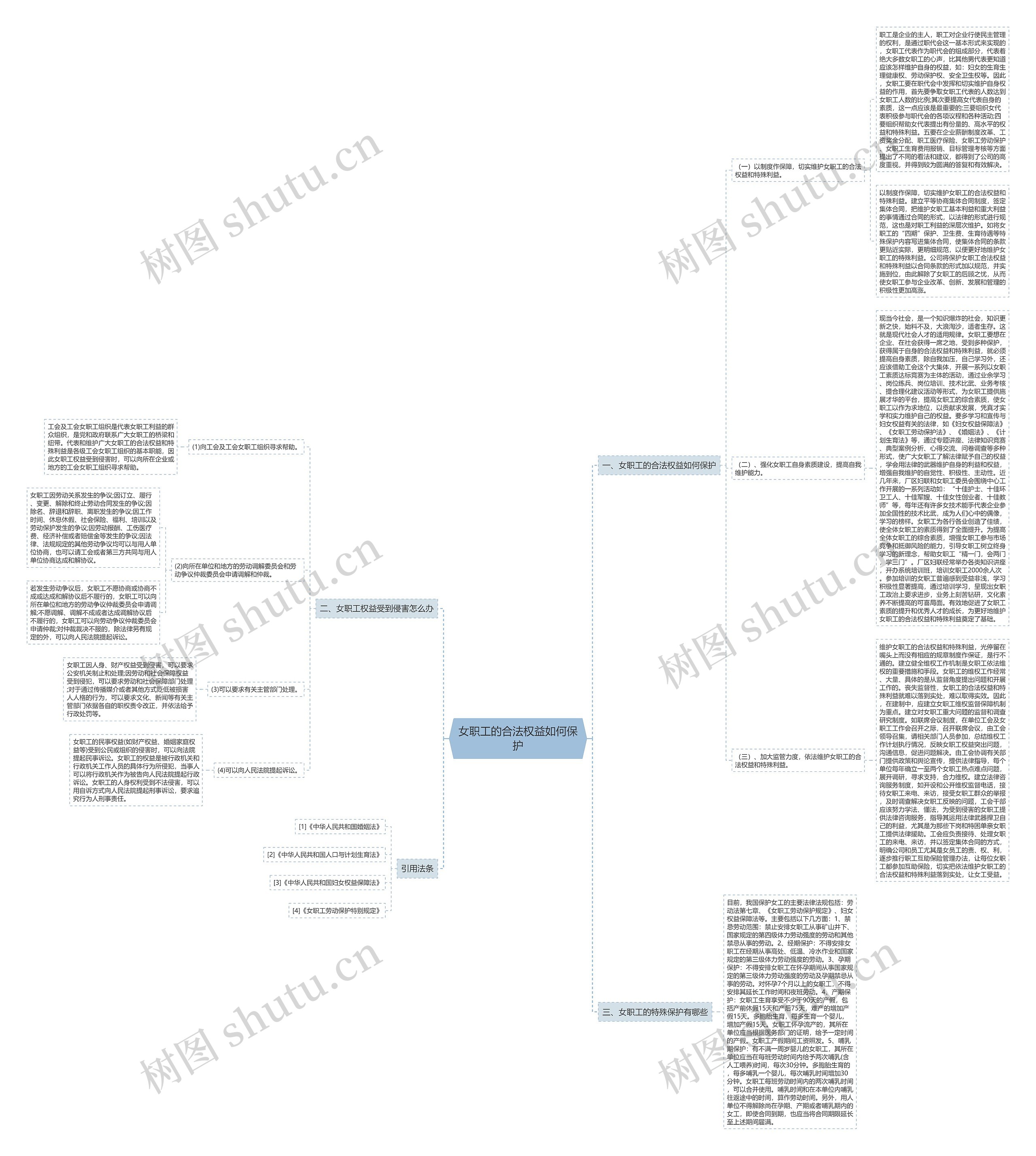 女职工的合法权益如何保护思维导图